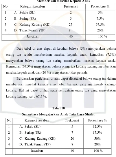 Tabel 10 Senantiasa Mengajarkan Anak Tata Cara Shalat  