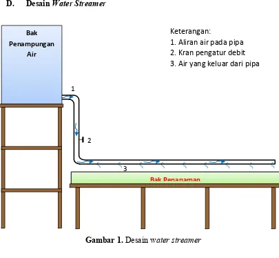 Gambar 1. Desain water streamer 