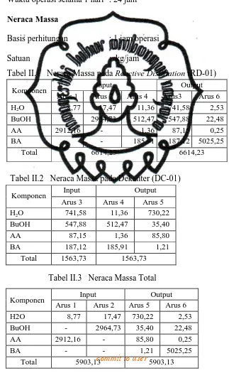 Tabel II.1   Neraca Massa pada Reactive Distillation (RD-01) 