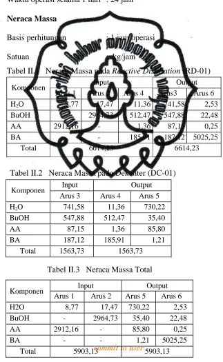 Tabel II.1   Neraca Massa pada Reactive Distillation (RD-01) 