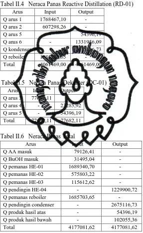 Tabel II.4   Neraca Panas Reactive Distillation (RD-01) 