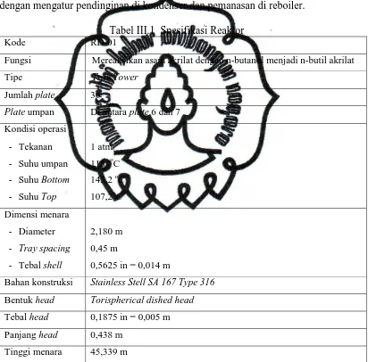 Tabel III.1  Spesifikasi Reaktor RD-01 