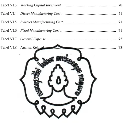 Tabel VI.3    Working Capital Invesment ..........................................................