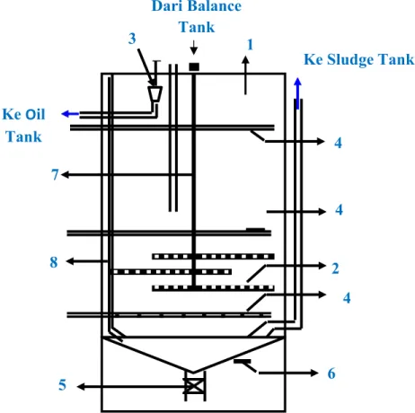 7.4.2. Gambar Peralatan VCT ( Vertical Clarifier Tank).
