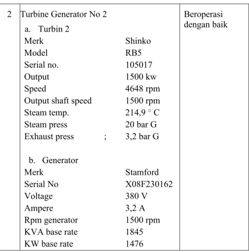 Tabel 2.5. Spesifikasi Turbin Generator