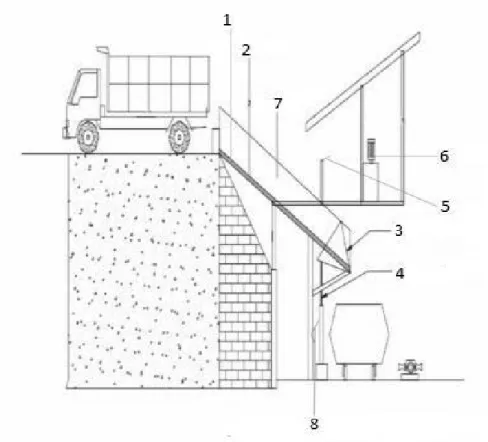 Gambar 3.2. Loading Ramp
