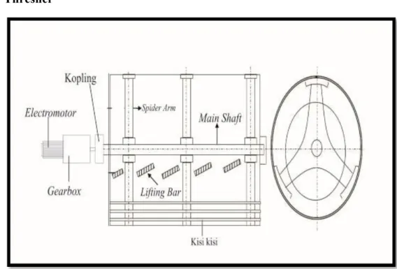Gambar 5.4 Drum Thresher