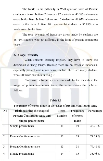Table 3.3 Frequency of errors made in the usage of present continuous tense 