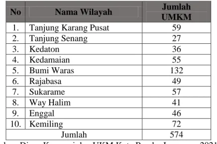 Tabel 3. Jumlah UMKM Sektor Makanan di kota Bandar Lampung 