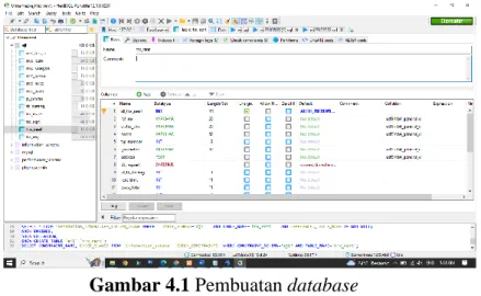 Gambar 4.1 Pembuatan database 
