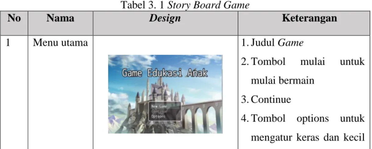 Tabel 3. 1 Story Board Game 