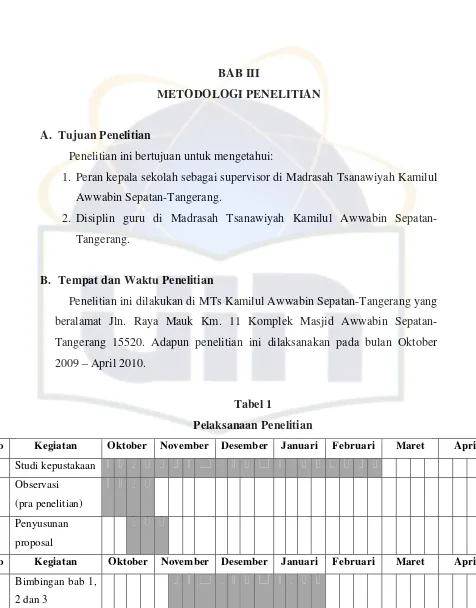 Tabel 1 Pelaksanaan Penelitian 