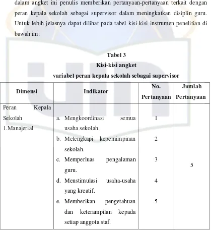 Tabel 3 Kisi-kisi angket 