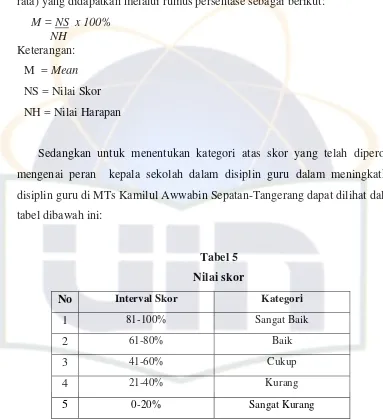 tabel dibawah ini: 