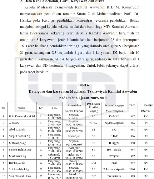 Tabel 6 Data guru dan karyawan Madrasah Tsanawiyah Kamilul Awwabin 