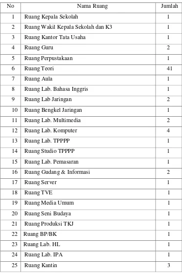 Tabel 1. Daftar Ruang di SMK N 1 Klaten 