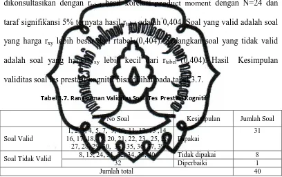 Tabel 3.7. Rangkuman Validitas Soal  Tes  Prestasi Kognitif 