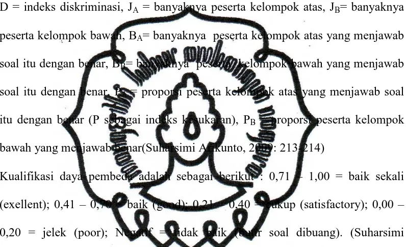 Tabel 3.12 Rangkuman  Daya Pembeda Soal tes kemampuan memori 