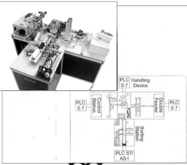 Gambar 2.1 Layout MAMAPS (Modular Automation Production System stem)