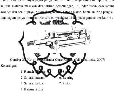 Gambar 2.7 Konstruksionstruksi Silinder Gerak Ganda (full pneumatic, 2007