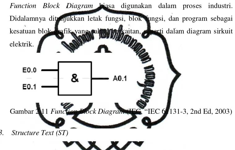 Gambar 2.11 Functiction Block Diagram 