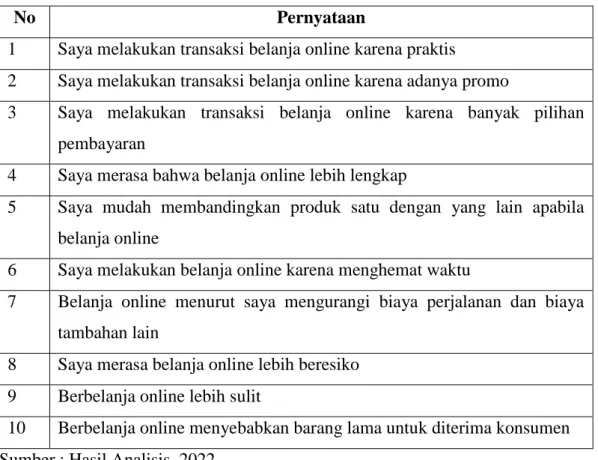 Tabel 4.1 Variabel Pernyataan Karakteristik Belanja Online 