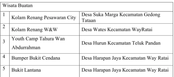 Tabel 2.2 Wisata Kabupaten Pesawaran  Wisata Buatan 