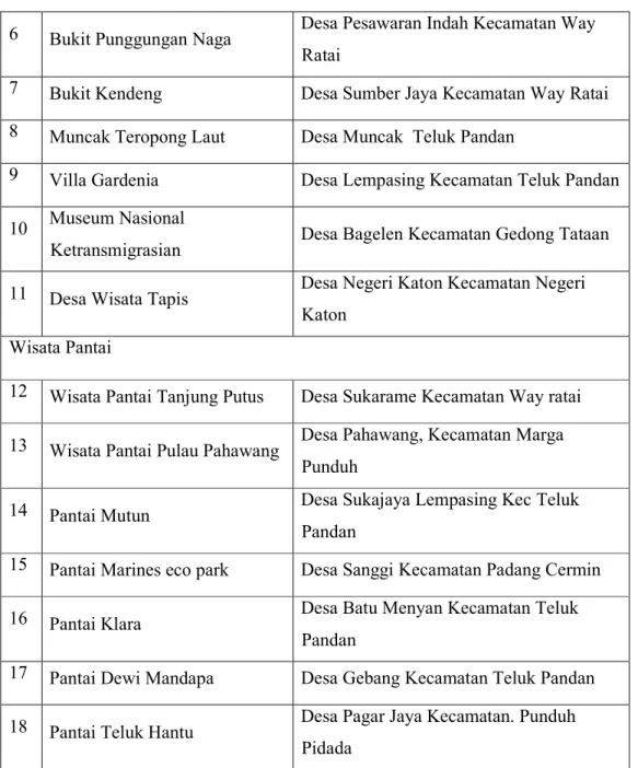 Tabel 2.2 Wisata Kabupaten Pesawaran(lanjutan) 