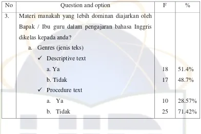 Table 4.3: The data about Functional Expression (Question number 3) 