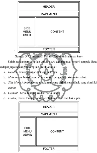Gambar 3.7 Rancangan Desain Tampilan Halaman User 