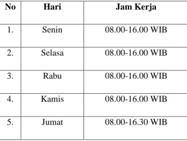 Tabel 1.1  Jadwal Jam Kerja Badan Pusat Statistik Provinsi Lampung
