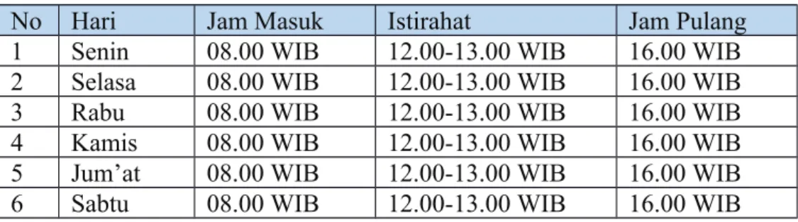 Tabel 1.1 Waktu Pelaksanaan PKL