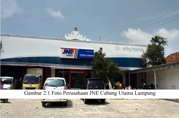 Gambar 2.1 Foto Perusahaan JNE Cabang Utama Lampung