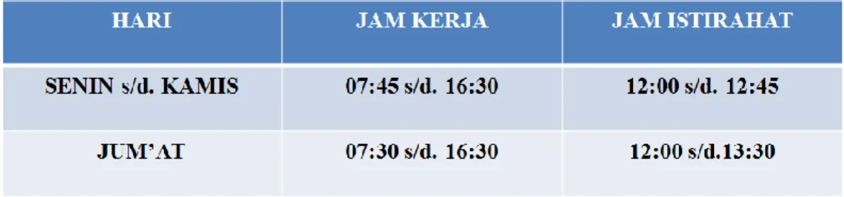Tabel 1.1  JAM OPRASIONAL  Keterangan : 