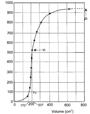 Gambar 2.19  Kurva basil uji  pressuremeter  (Baguelin et  al.,  1 968). 