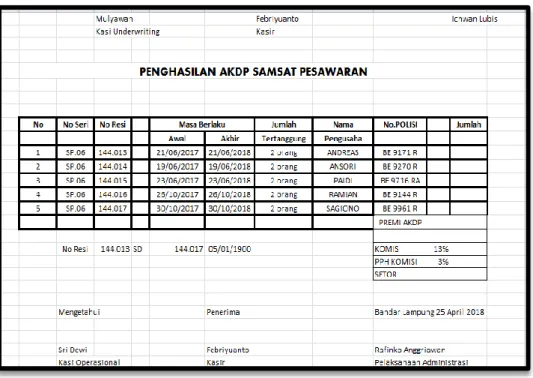 Gambar 3.1  Data AKDP Samsat. 
