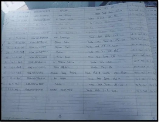 Gambar 3.3 Hasil Pencatatan Data Asuransi Kendaraan.  