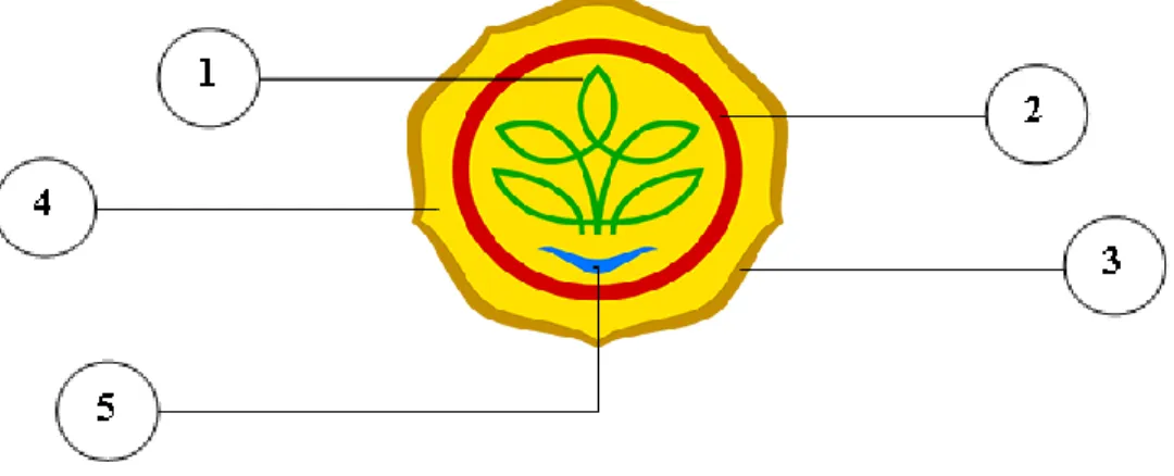 Gambar 2.2 Logo BPTP Lampung 
