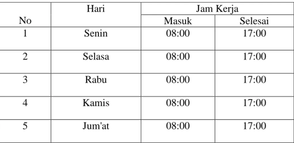 Tabel 1.1 Jadwal Waktu Kerja Selama PKL 