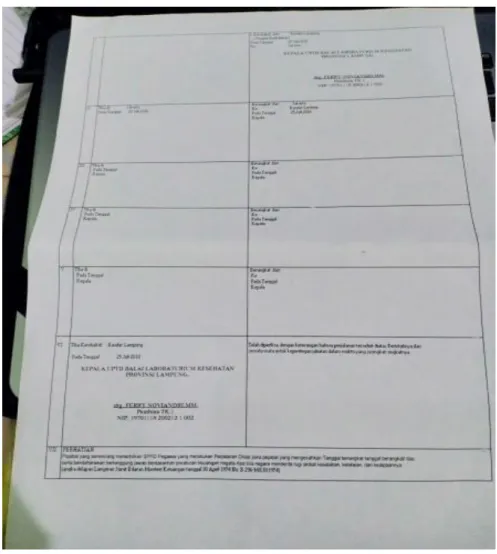 Gambar 3.11 : Surat Perintah Perjalanan Dinas (SPPD) 