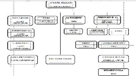 Gambar 2.2 Struktur Organisasi PT. Astra Daihatsu Internasional Cabang Lampung