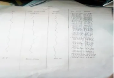 Gambar 3.3 Mengrekap data nomor kwh meter pelanggan 
