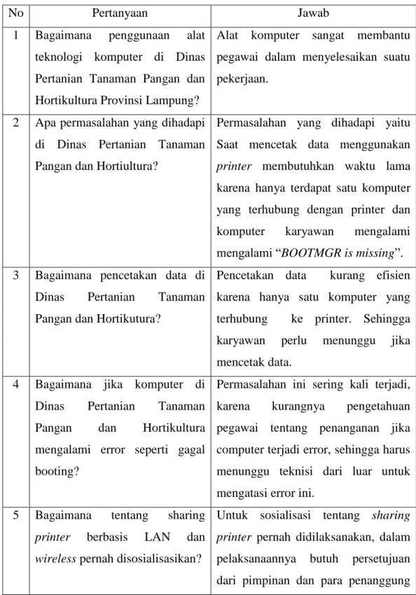 Tabel 3.2 Wawancara pada Dinas Pertanian Tanaman Pangan dan  Hortikultura Provinsi Lampung 