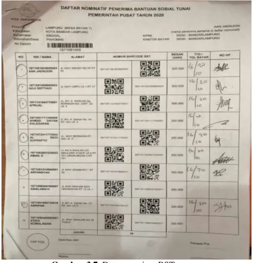 Gambar 3.7. Data penerima BST 