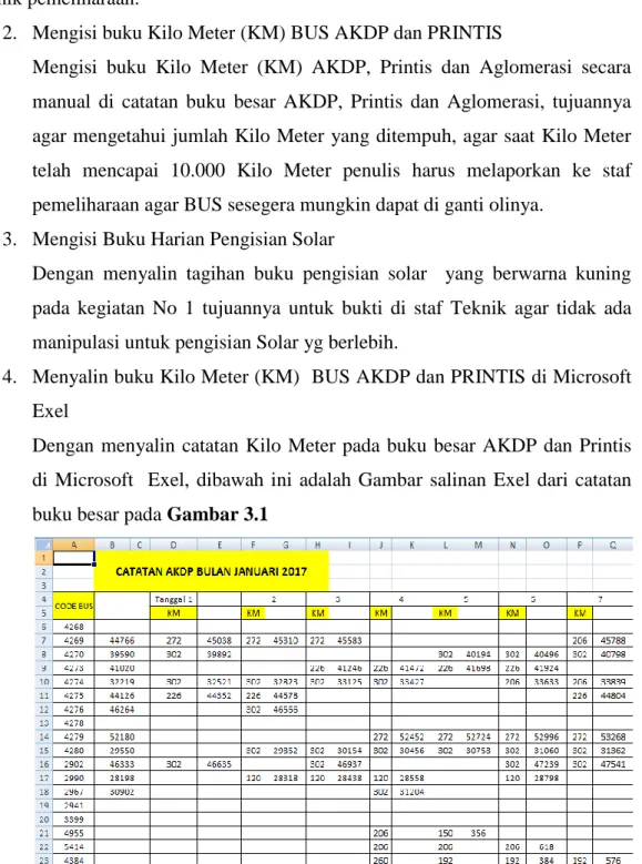 Gambar 3.1 Salinan Excel Buku Kilo Meter (KM) AKDP dan Printis 