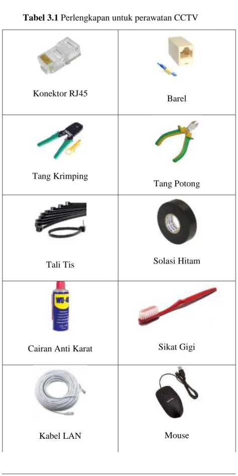 Tabel 3.1 Perlengkapan untuk perawatan CCTV 