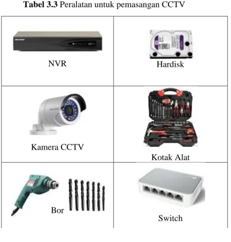 Tabel 3.3 Peralatan untuk pemasangan CCTV 