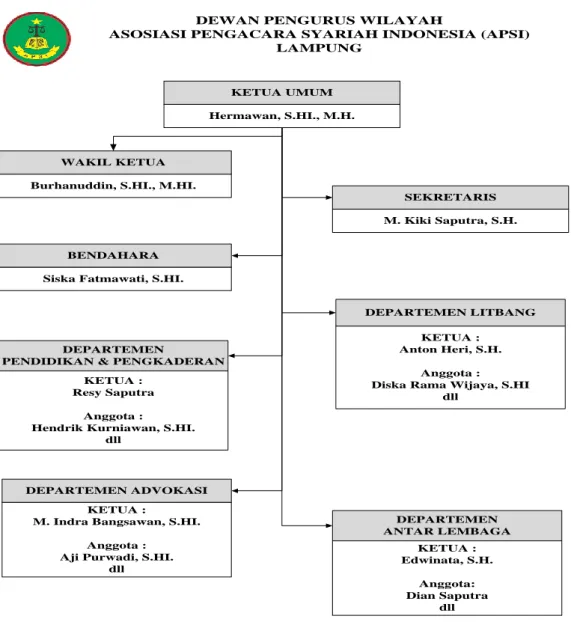 Gambar 2.1 Struktur Organisasi  