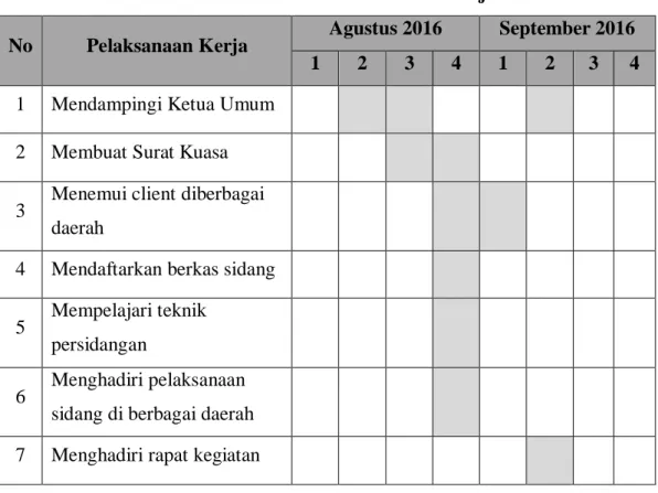 Tabel 1.1 Pelaksanaan Kerja 