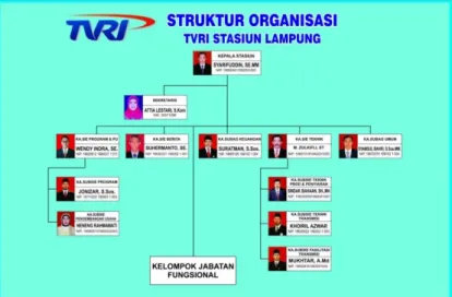 Gambar 2.2 Struktur Organisasi Perusahaan  Sumber : TVRI Lampung 